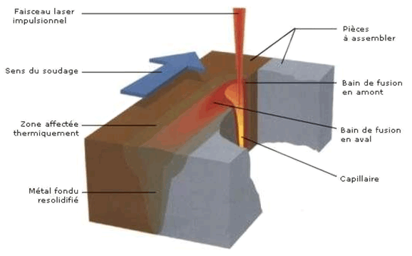 schema-laser
